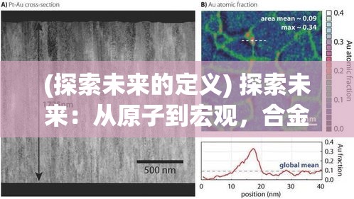 (探索未来的定义) 探索未来：从原子到宏观，合金重组技术如何引领材料革新与行业突破